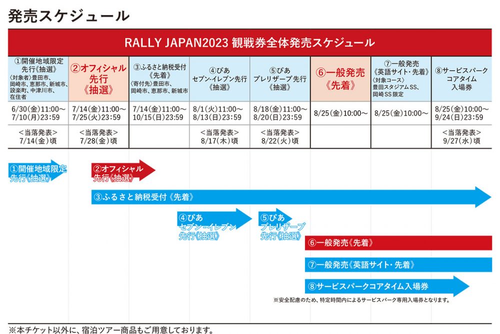 ラリージャパン　スケジュール