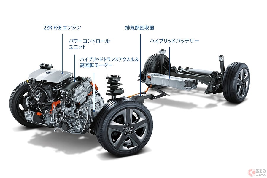 ハイブリッド車は電子部品を使用していることもあり、劣化による価格の下落はガソリン車よりもシビア