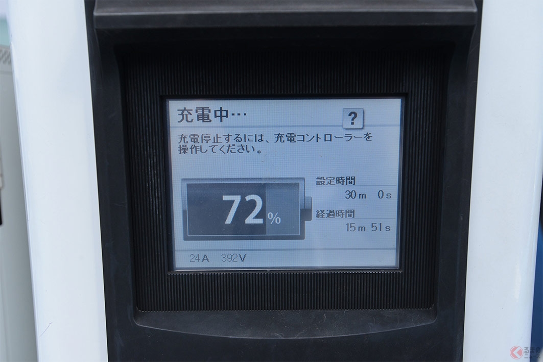 2020年現在、急速充電で30分かけて80％の充電が可能となり、今後はその充電時間の短縮も課題のひとつ。