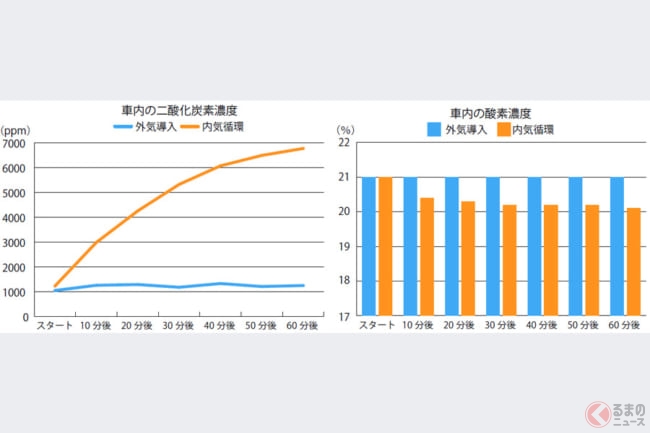 暑い 寒い カーエアコンの上手な使い方とは くるまのニュース