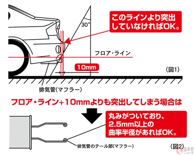 新車のマフラーなぜ見えない 目立つ存在からひきこもりになったワケとは くるまのニュース 2