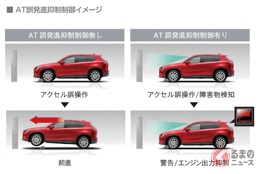 壁などの障害物があった場合の誤発進抑制制御イメージ