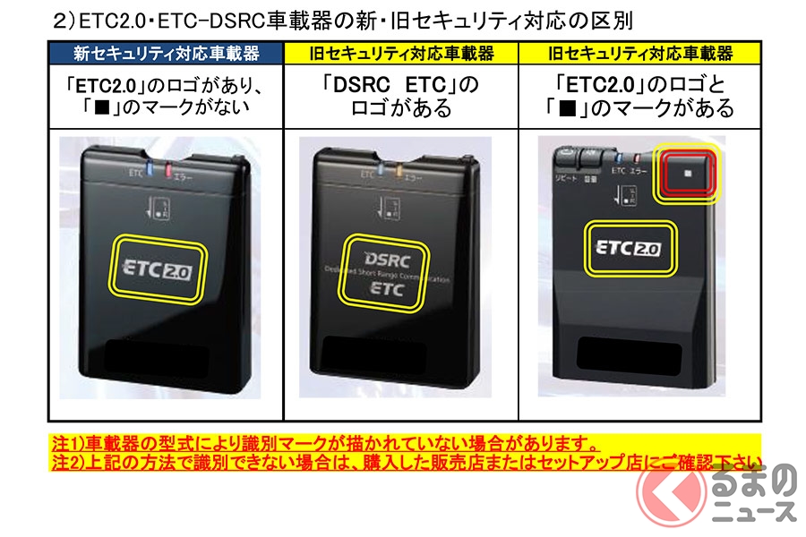 ETC車載器の新旧対応の区別／ETC2.0・ETC-DSRC車載器の新旧対応の区別（資料：国土交通省）