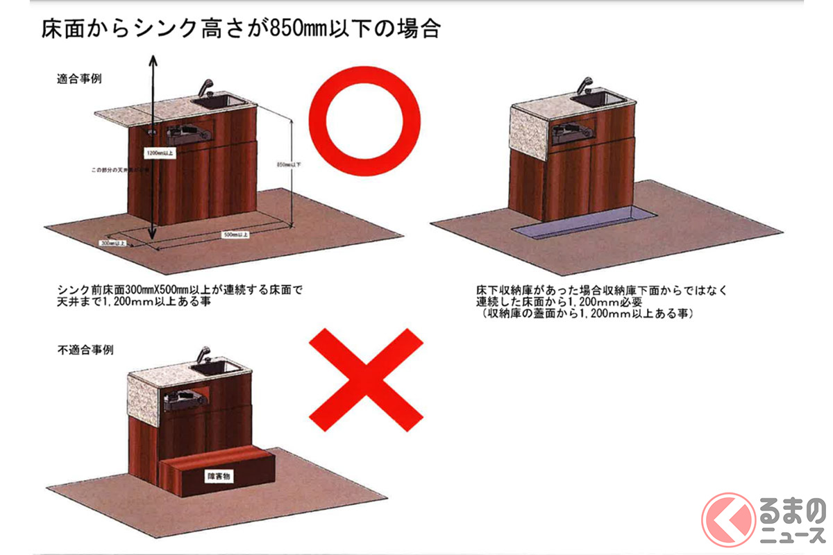 座面からシンクまでの高さを示した図面（提供：一般社団法人日本RV協会 ）