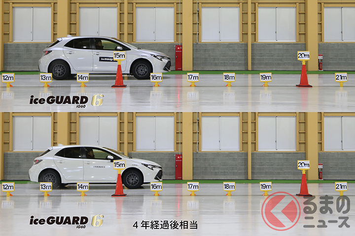 新品と4年経過後相当のスタッドレスタイヤを氷盤路で走行、20km/hからのブレーキングの比較。制動距離にそれほど違いはない