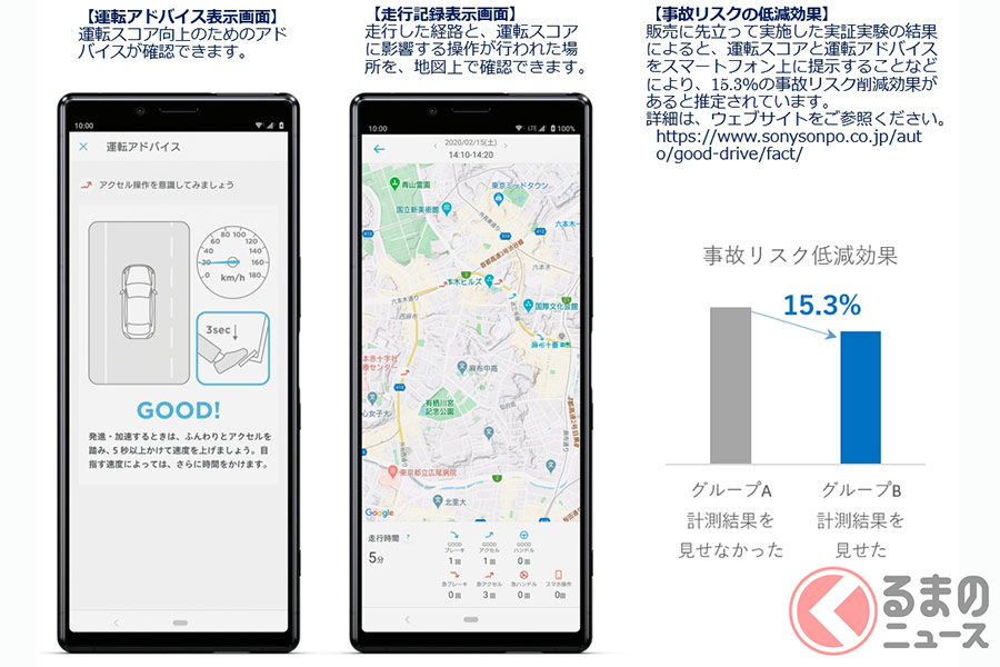 運転の仕方で自動車保険の料金が割引になる Aiを活用した運転特性連動型自動車保険が発売 くるまのニュース 運転の仕方で自動車保険の料金が割引になる Aiを活用した運転特性連動型自動車保険が発売 くるまのニュース