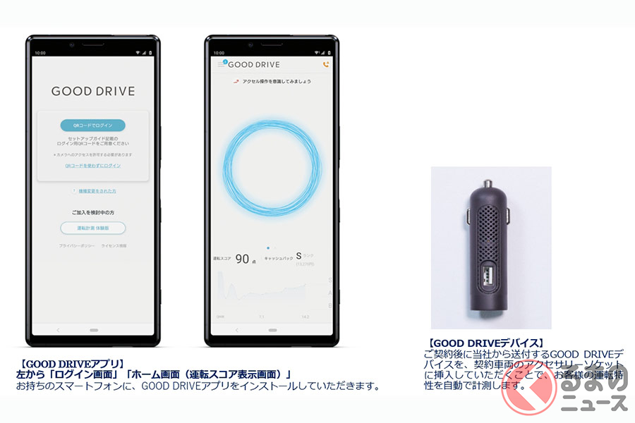 運転の仕方で自動車保険の料金が割引になる Aiを活用した運転特性連動型自動車保険が発売 くるまのニュース 運転の仕方で自動車保険の料金が割引になる Aiを活用した運転特性連動型自動車保険が発売 くるまのニュース