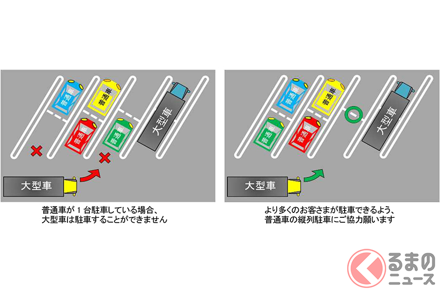 SA・PAの駐車マス不足は利用者のマナーで改善される余地はある