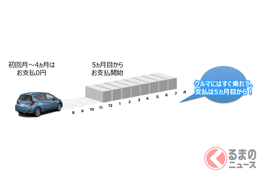 「乗ってからペイメント」の支払いイメージ