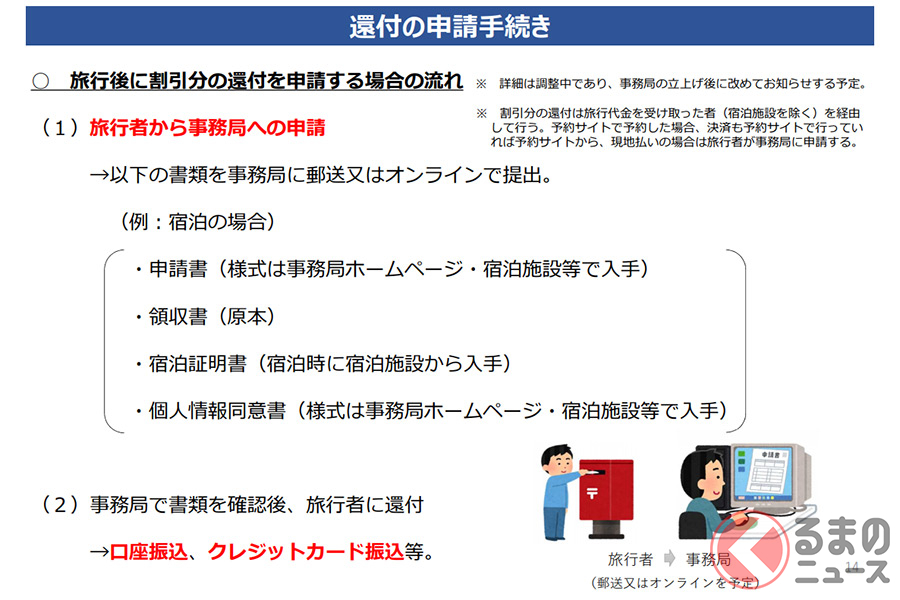 還付金の受け取り方法(官公庁PDFより抜粋)