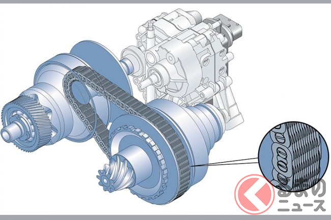 なぜcvtは日本で進化が続く ガラパゴス化 するも採用数が減少しない訳 くるまのニュース なぜcvtは日本で進化が続く ガラパゴス化 するも採用数が減少しない訳 くるまのニュース