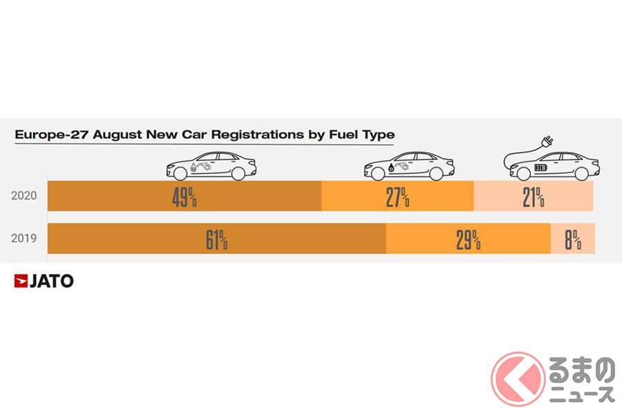 2020年8月の欧州の自動車市場についてのレポート