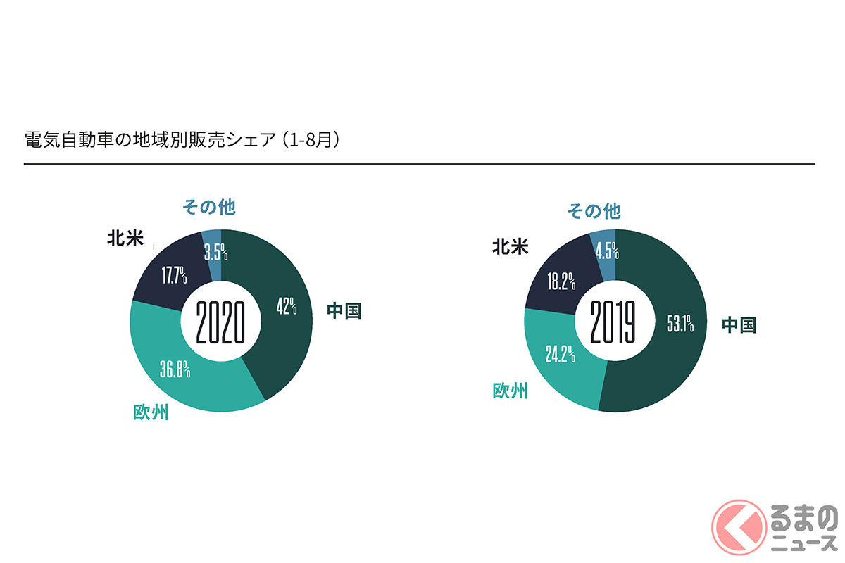 JATOによる調査結果