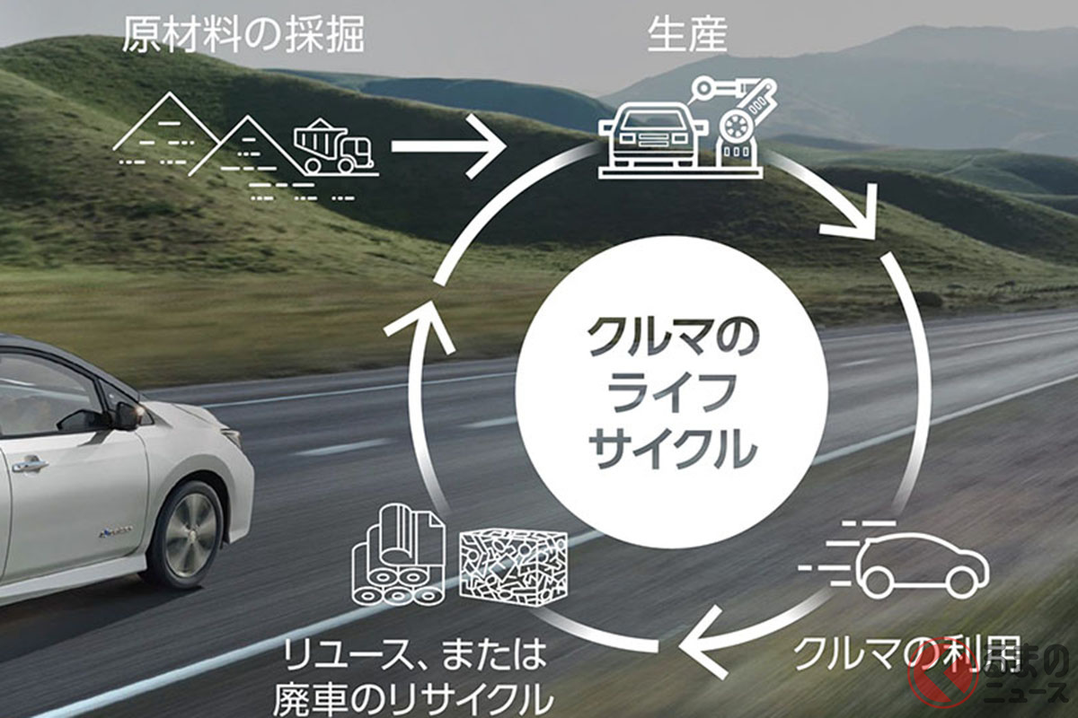 カーボンニュートラルを目指して日産が発表した新たな目標のイメージ