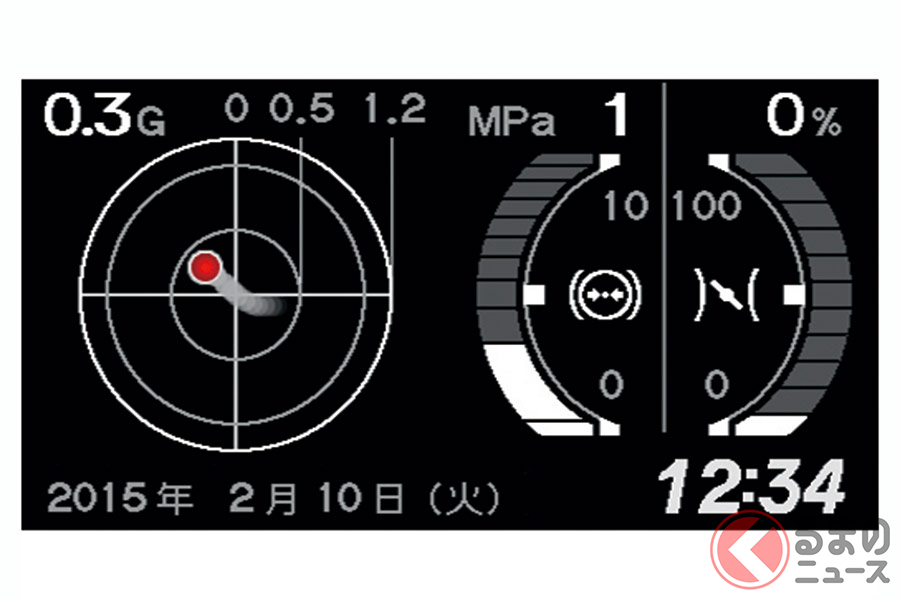 ホンダ「S660」のGセンサー画面