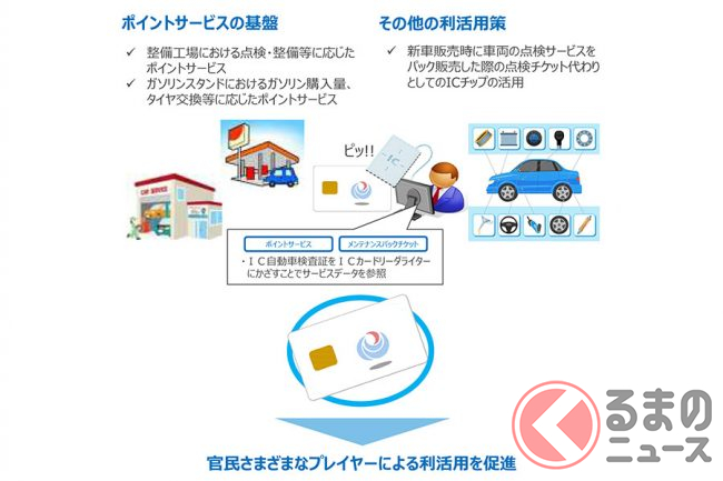 23年に車検証がicカード化 車検証が紙から電子化される理由とは くるまのニュース 23年に車検証がicカード化 車検証が紙から電子化される理由とは くるまのニュース