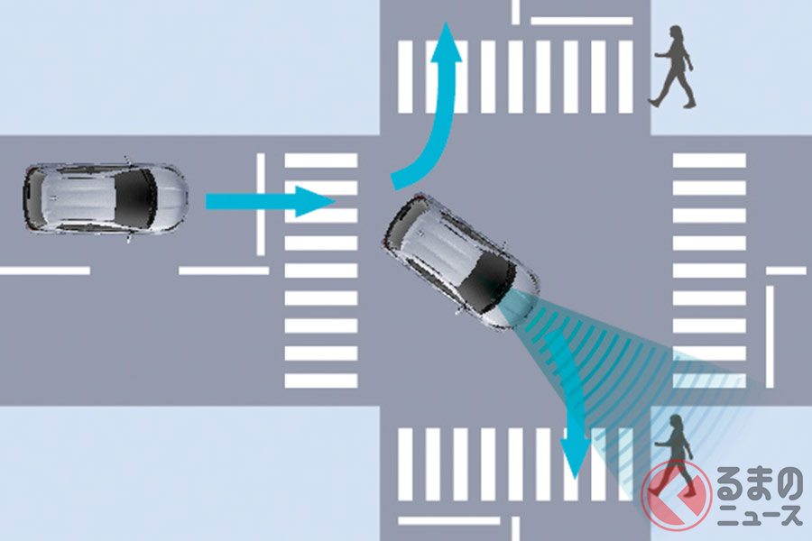 交差点右左折時の対向直進車・右左折時の対角方向からくる横断車を検知