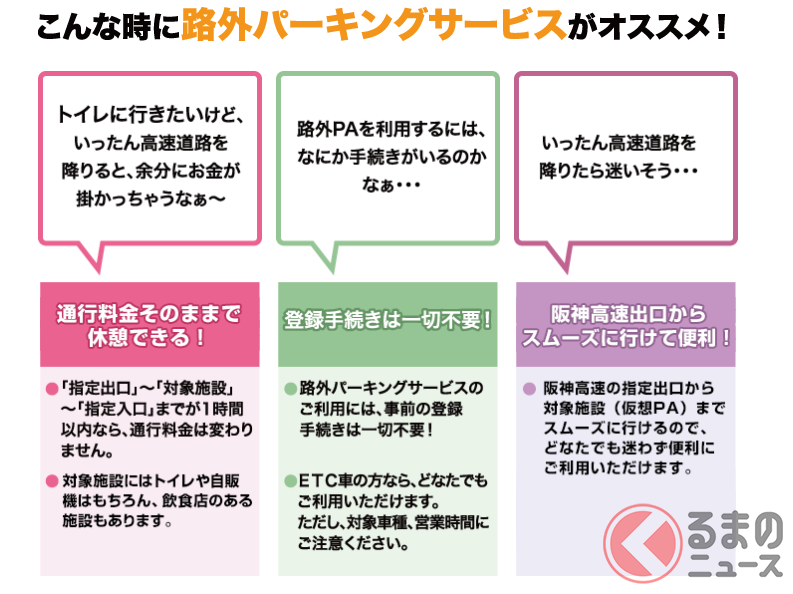 路外パーキングにはどんなメリットがある?