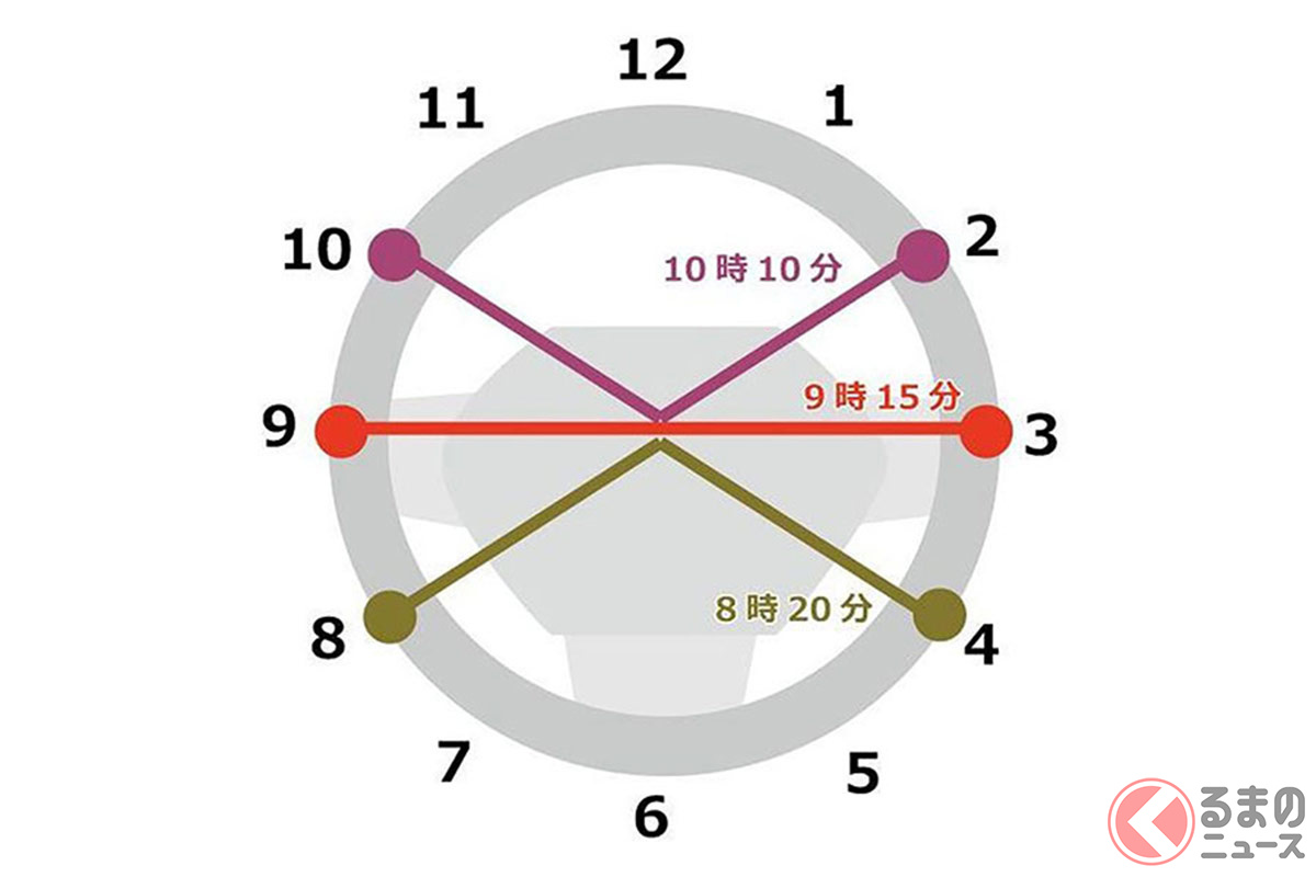 かつては「10時10分」がベストとされていたが、現在は「9時15分から10時10分のあいだ」と教える指定教習所もある