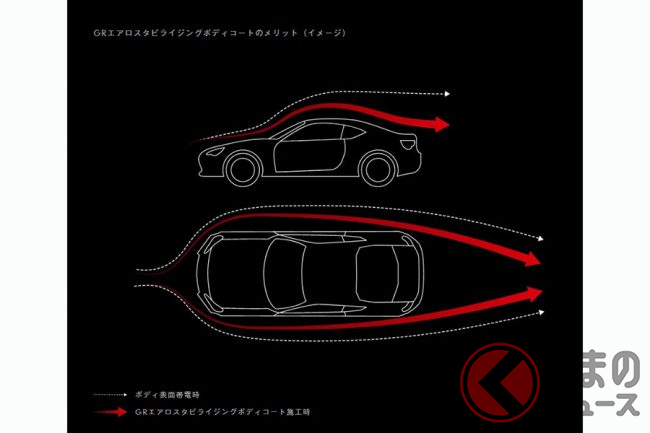 なぜ車後方に つり革 付けた トヨタも開発する 目に見えない効果とは くるまのニュース