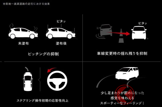 なぜ車後方に つり革 付けた トヨタも開発する 目に見えない効果とは くるまのニュース