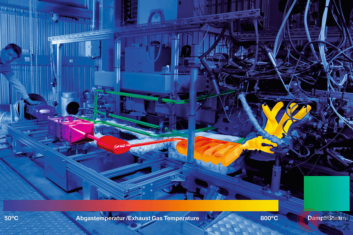 エンジンさえ暖まっていれば、排気ガスの温度は軽く300℃を超えており、エンジンが高回転で運転しているときには、800℃くらいまで上昇する
