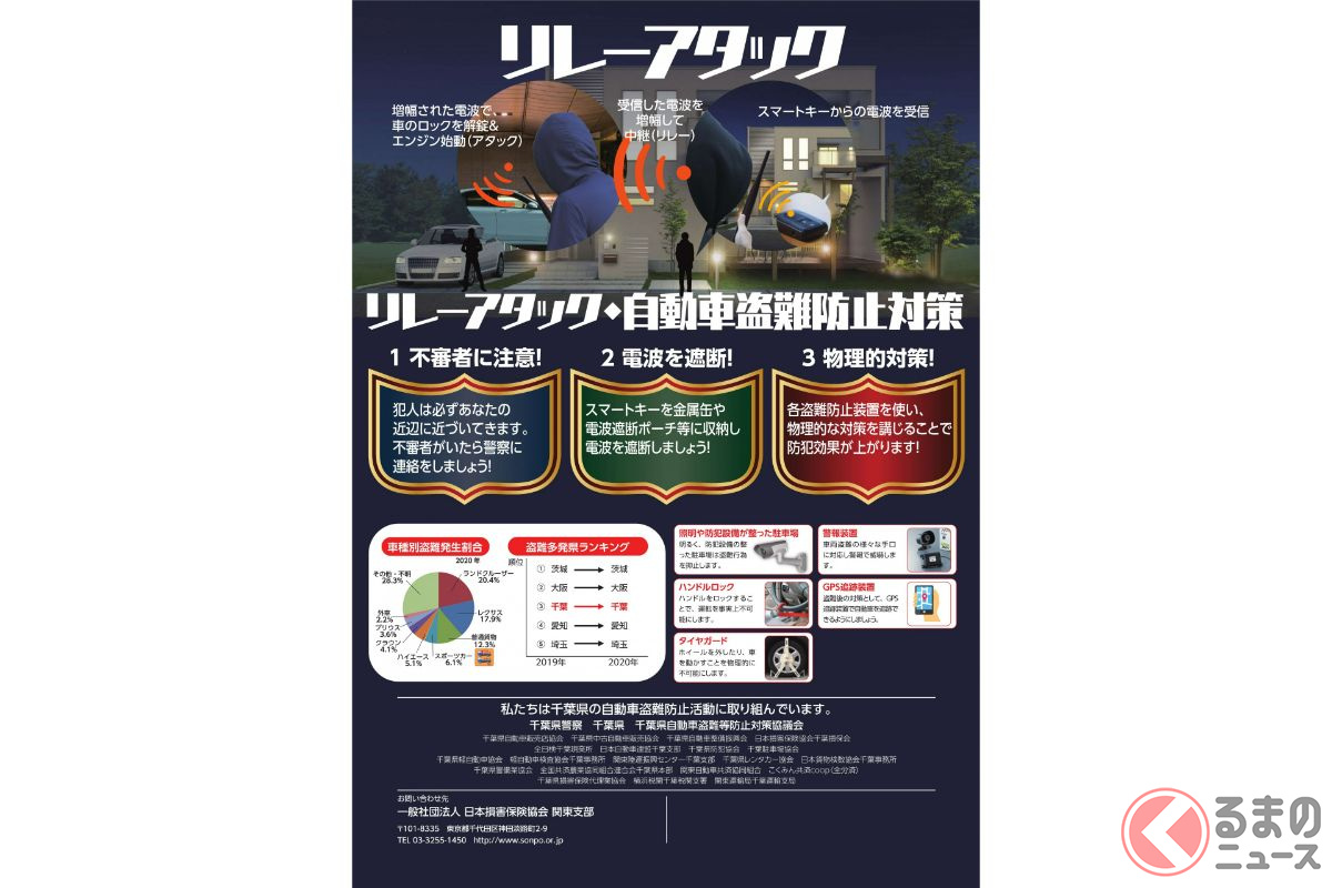 自動車盗難防止を啓発するポスター(出典:千葉県自動車盗難等防止対策協議会)