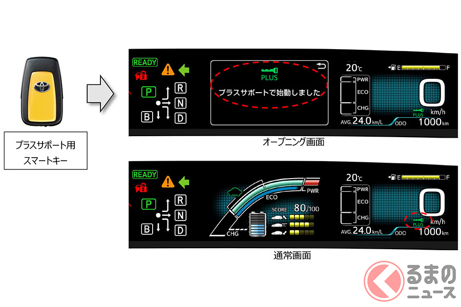 急アクセル時加速抑制機能である「プラスサポート(急アクセル時加速抑制)」