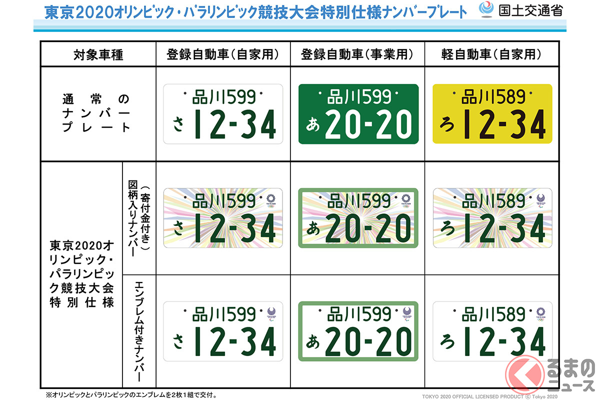オリンピックとパラリンピックのエンブレムを2枚1組で交付。前後面にどちらのエンブレムを取り付けられるかは自由に選択することができる
