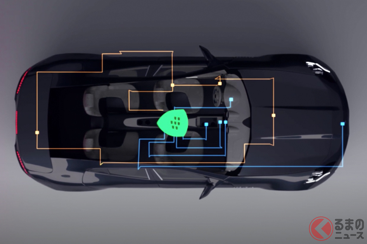現代の多くのクルマが、インフォテイメントシステムだけでなく、アクセルやブレーキ、ステアリングまで電子制御されている(C)BlackBerry