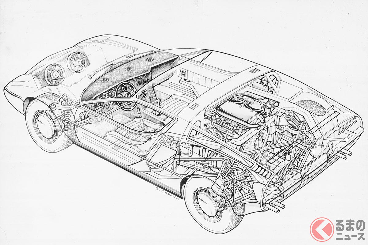 ボーラの透視図。長めのホイールベースやV8・4カムエンジンなどが良くわかる