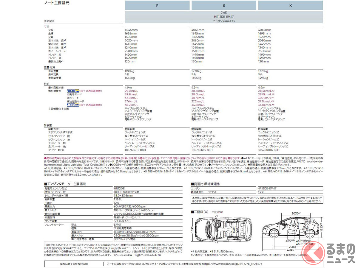 日産新型「ノート」9年ぶりのフルモデルチェンジ！ 新e-POWERで市場の巻き返しを図る！ | くるまのニュース