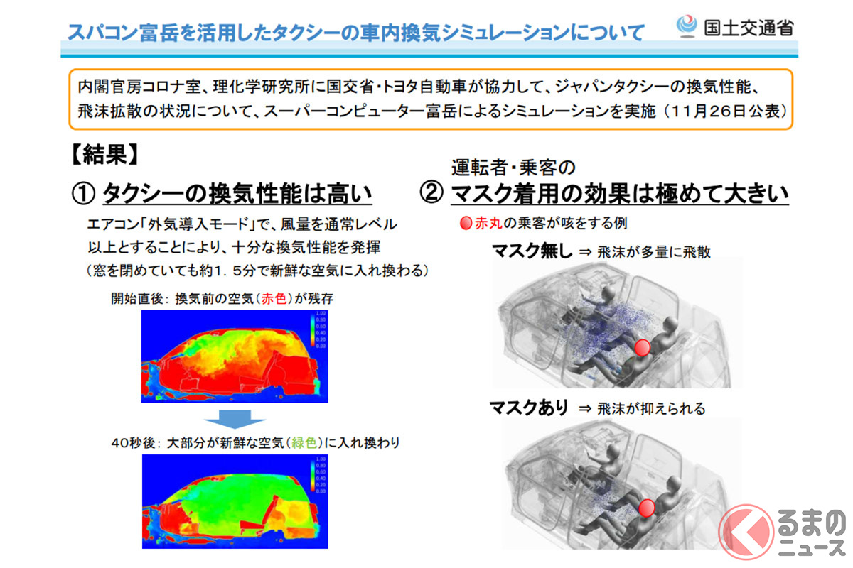 寒っ 冬の車の換気どうすれば 窓開けと外気導入 最適な方法とは くるまのニュース