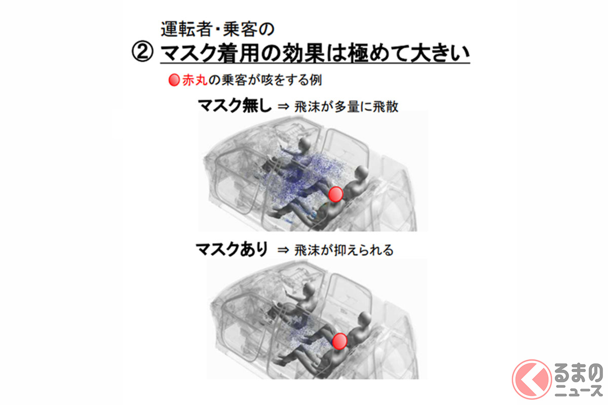 寒っ 冬の車の換気どうすれば 窓開けと外気導入 最適な方法とは くるまのニュース