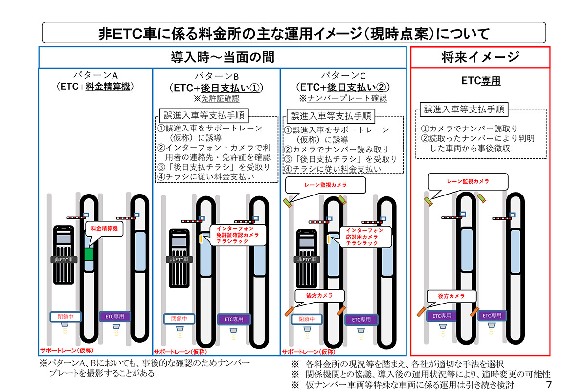 5年後 都市部高速がetc専用に 利用率9割超えで全国etc専用化へ 日本の交通は何が変わるのか くるまのニュース 2