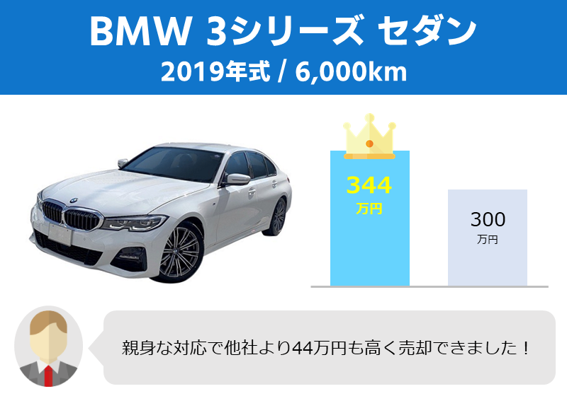 カーオークション 中古車オークション代行サイト 相場より高く売るなら くるまのニュース カーせる Carseru くるまのニュース