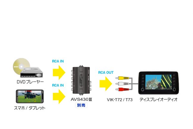 トヨタのディスプレイオーディオに外部入力が追加できる！「ビデオ入力キット VIK-T72/73」がデータシステムから登場【PR】 | くるまのニュース