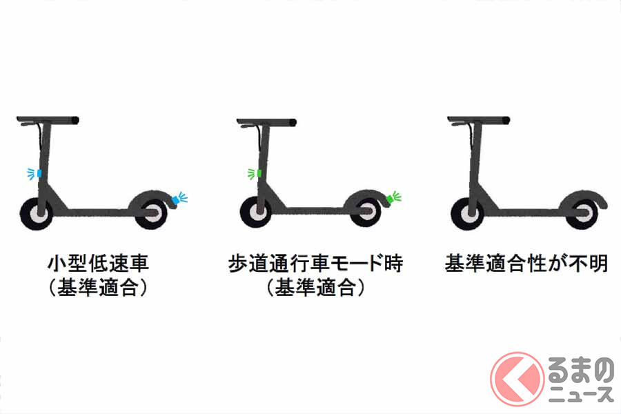 電動キックボードの識別点滅灯火(案)(画像:国土交通省)