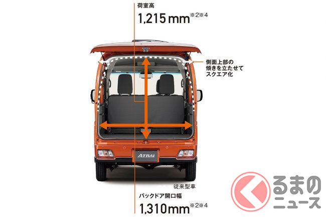 ダイハツ 新型アトレー