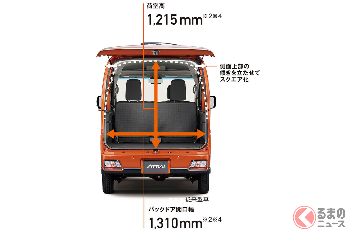 女子ひとりで2泊3日を実践 新型 アトレー 車中泊仕様が凄い 自分好みの 快適軽バン の魅力は くるまのニュース 女子ひとりで2泊3日を実践 新型 アトレー 車中泊仕様が凄い 自分好みの 快適軽バン の魅力は くるまのニュース