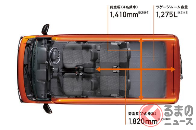 ダイハツ 新型アトレー