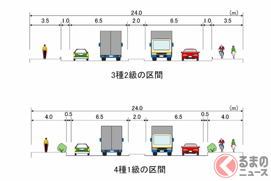 宝塚 西宮の動脈 名塩道路 進む改良 2月にトンネル貫通 中国道沿いの国道が重要なわけ くるまのニュース 宝塚 西宮の動脈 名塩道路 進む改良 2月にトンネル貫通 中国道沿いの国道が重要なわけ くるまのニュース