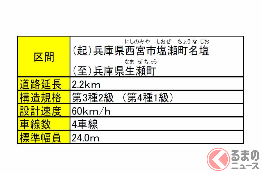 宝塚 西宮の動脈 名塩道路 進む改良 2月にトンネル貫通 中国道沿いの国道が重要なわけ くるまのニュース 宝塚 西宮の動脈 名塩道路 進む改良 2月にトンネル貫通 中国道沿いの国道が重要なわけ くるまのニュース
