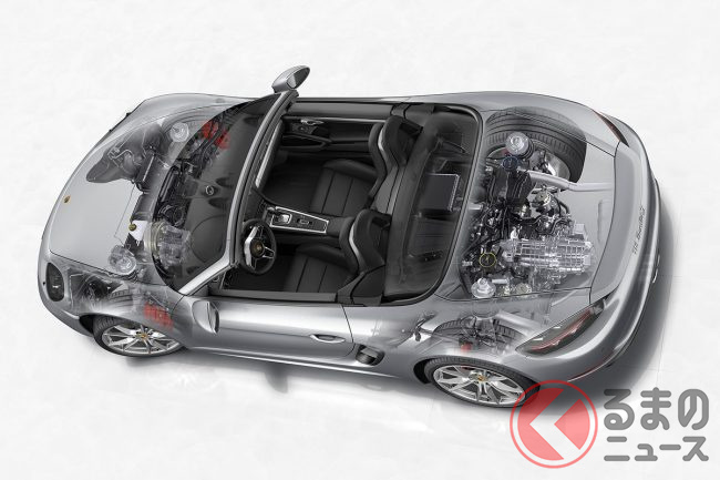 ポルシェ 718ボクスター エンジンレイアウト概念図