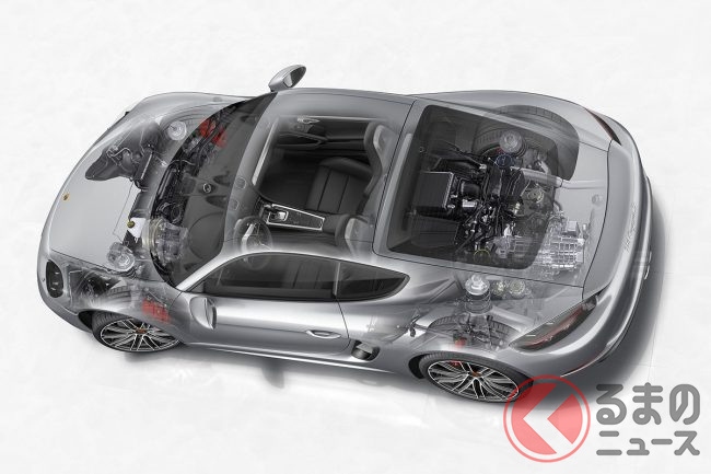 ポルシェ 718ケイマン エンジンレイアウト概念図
