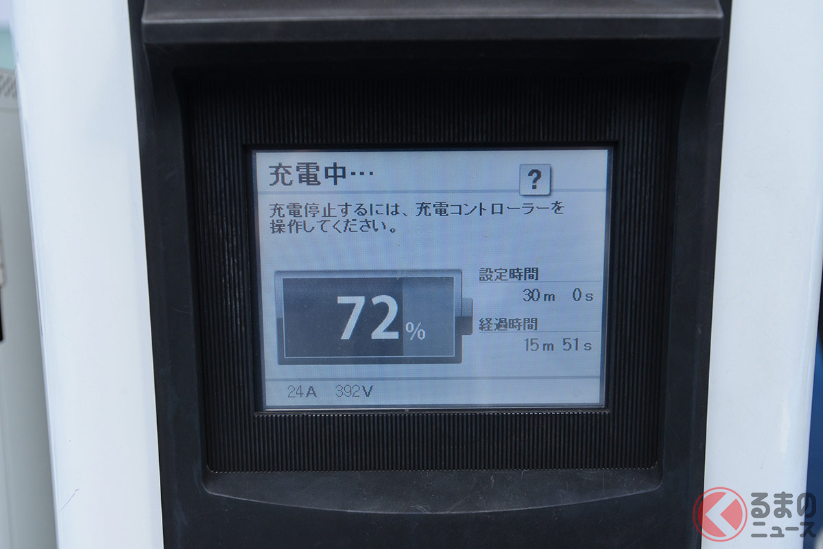 現時点では1回あたりの充電時間も普及の足枷となっている