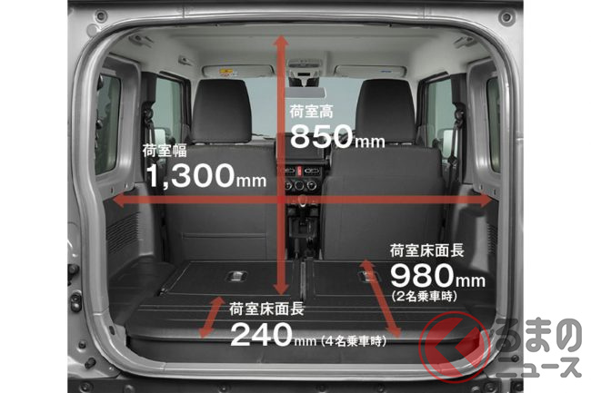 スズキ ジムニー 荷室寸法