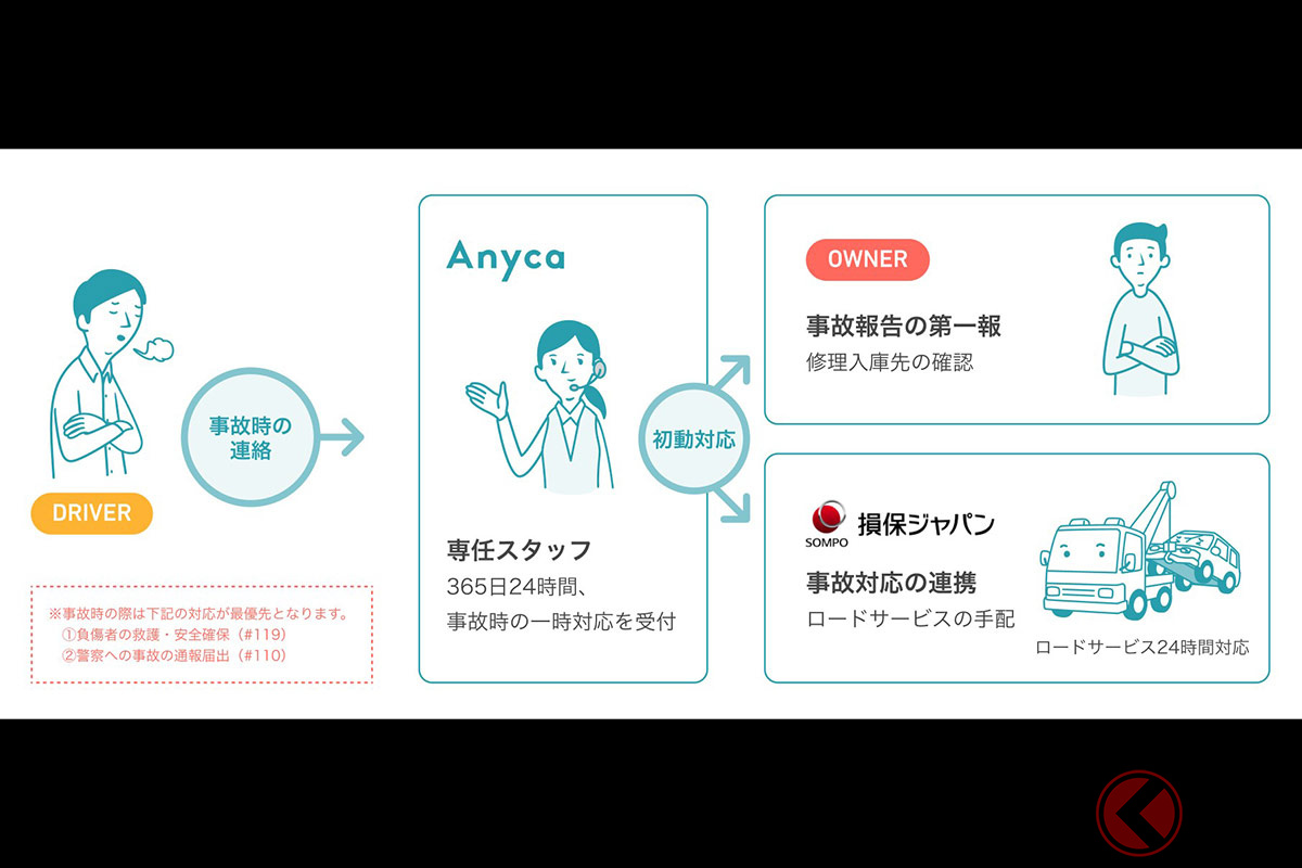 新たにエニカが展開する保険のイメージ