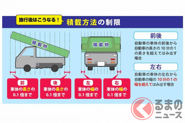 クルマの積載制限が緩和 幅も長さも車両の1 2倍までokに あわせて はみ出し 制限も改正 くるまのニュース