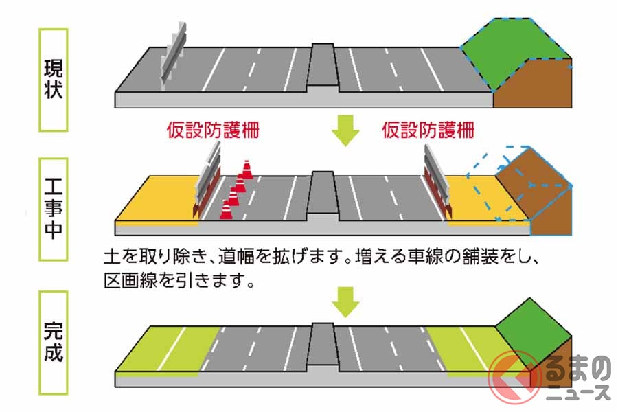 新名神高速集中工事では6車線化工事も推進される（画像：NEXCO中日本）